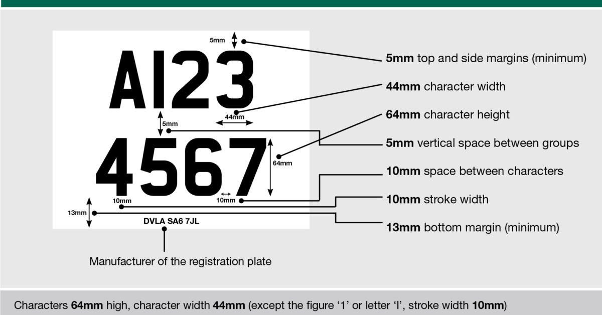 Number Plate Regulations 